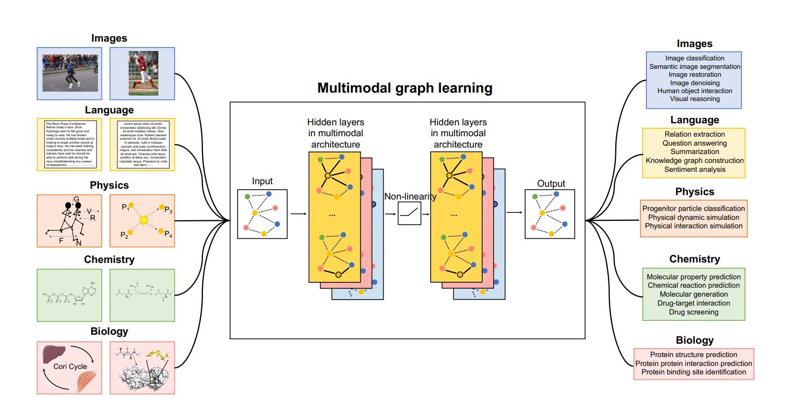 multi modal ai