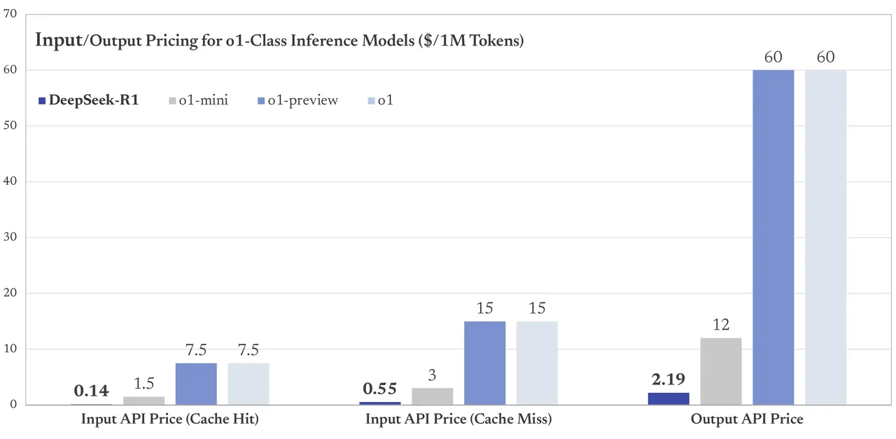 deepseek_r1_benchmark